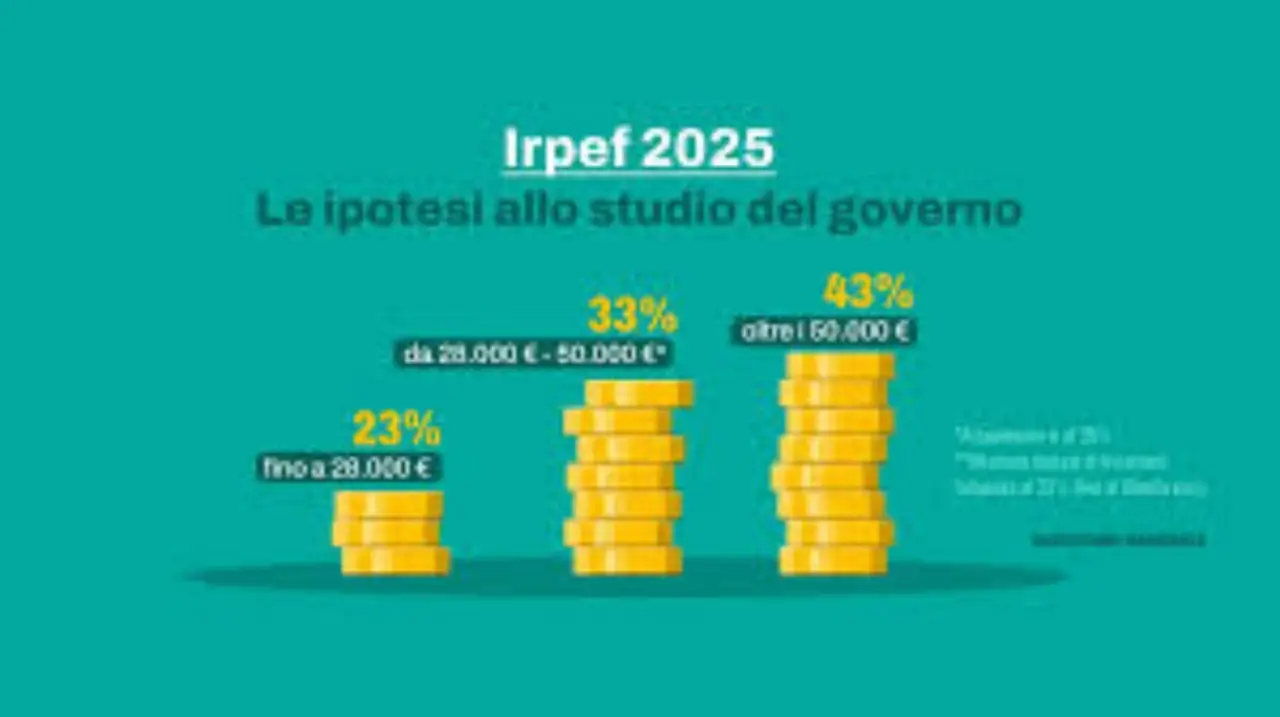 TARI 2025: come ottenere la riduzione in base al reddito TARI 2025: come ottenere la riduzione in base al reddito